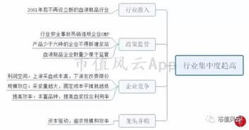 市值风云 血液制品行业投资逻辑
