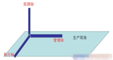运营管理前沿