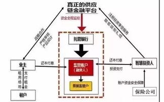 保理业务审核交易合同的7条注意事项