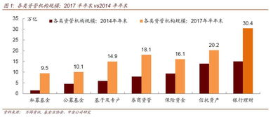 资管行业新规现身,金融生态重塑推进 关于规范金融机构资产管理业务的指导意见 征求意见稿