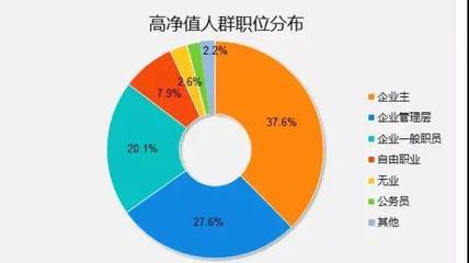 严查个人资产600万以上账户!高净值人群该怎么办
