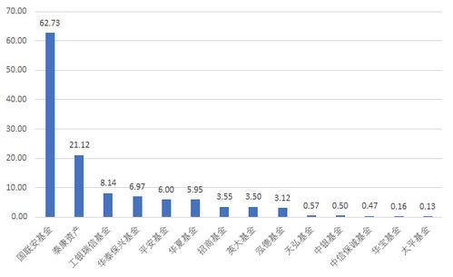 5个月买入超120亿 除了投向关联基金公司,险资选择了这些外部产品