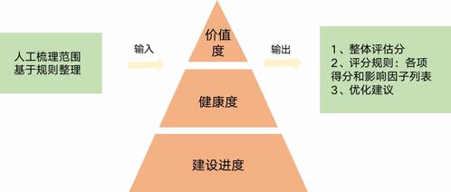 数据资产化建设的思考与实践