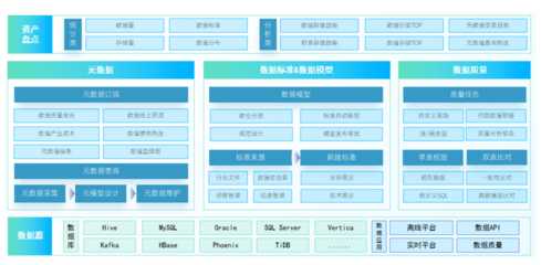 数据资产为王：企业数字化转型与数据资产管理的协同之道