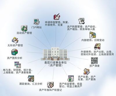 国子软件助力莱城区人民法院资产领域深化发展 聚焦管理与投资管理