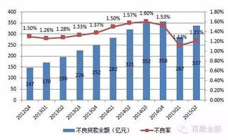 第826期 大数据与个人信贷不良资产管理