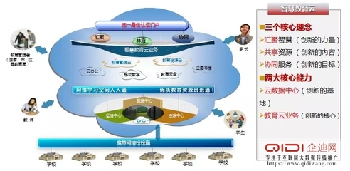 喜报 | 泰豪荣膺全国优秀教育集成服务商大奖,助力教育信息化进程