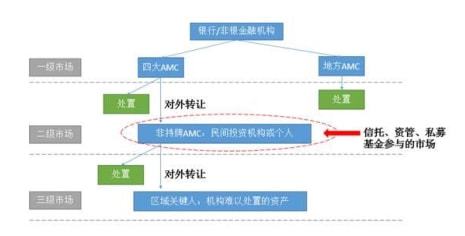 恒捷团队李恒不良资产处置的利润空间