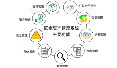 家电制造行业资产管理系统