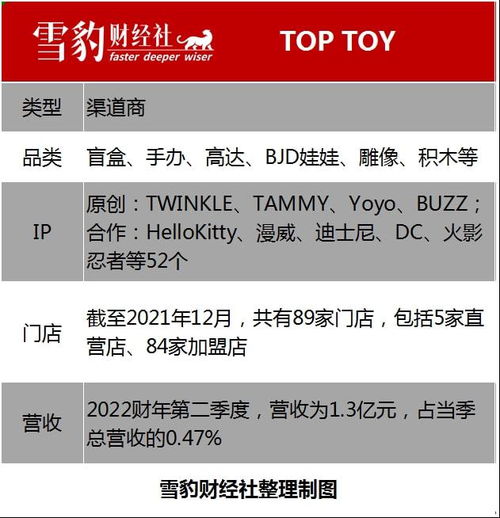 最牛十元店 徘徊在十字路口