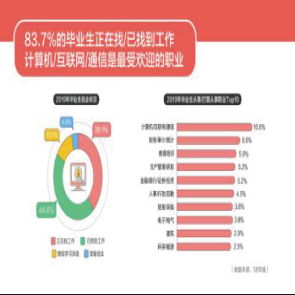资讯分享